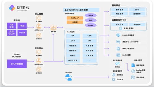 伙伴云攜手SAP與西門子共赴第三屆中國ISIG產業智能大會，共話應用軟件開發新未來